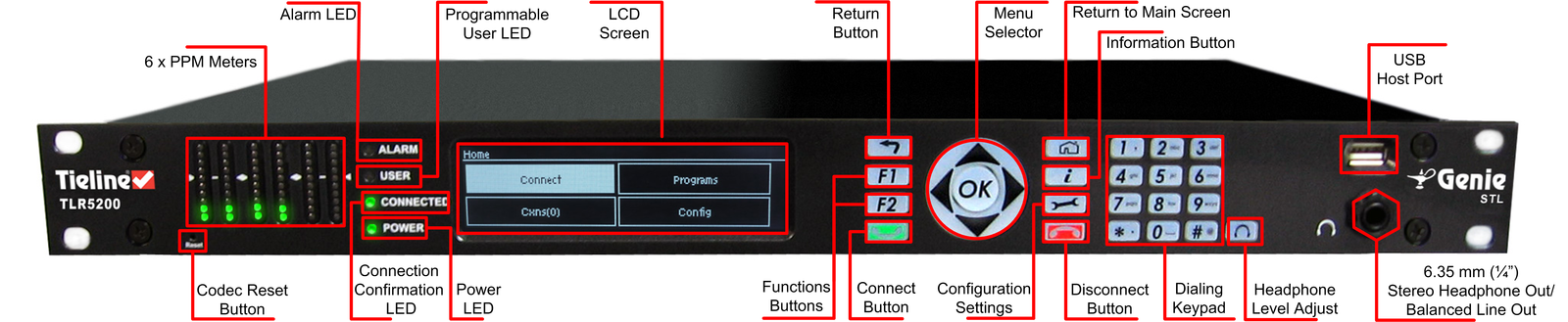 599_G5_rack_unit_front_panel_description_v.4.01